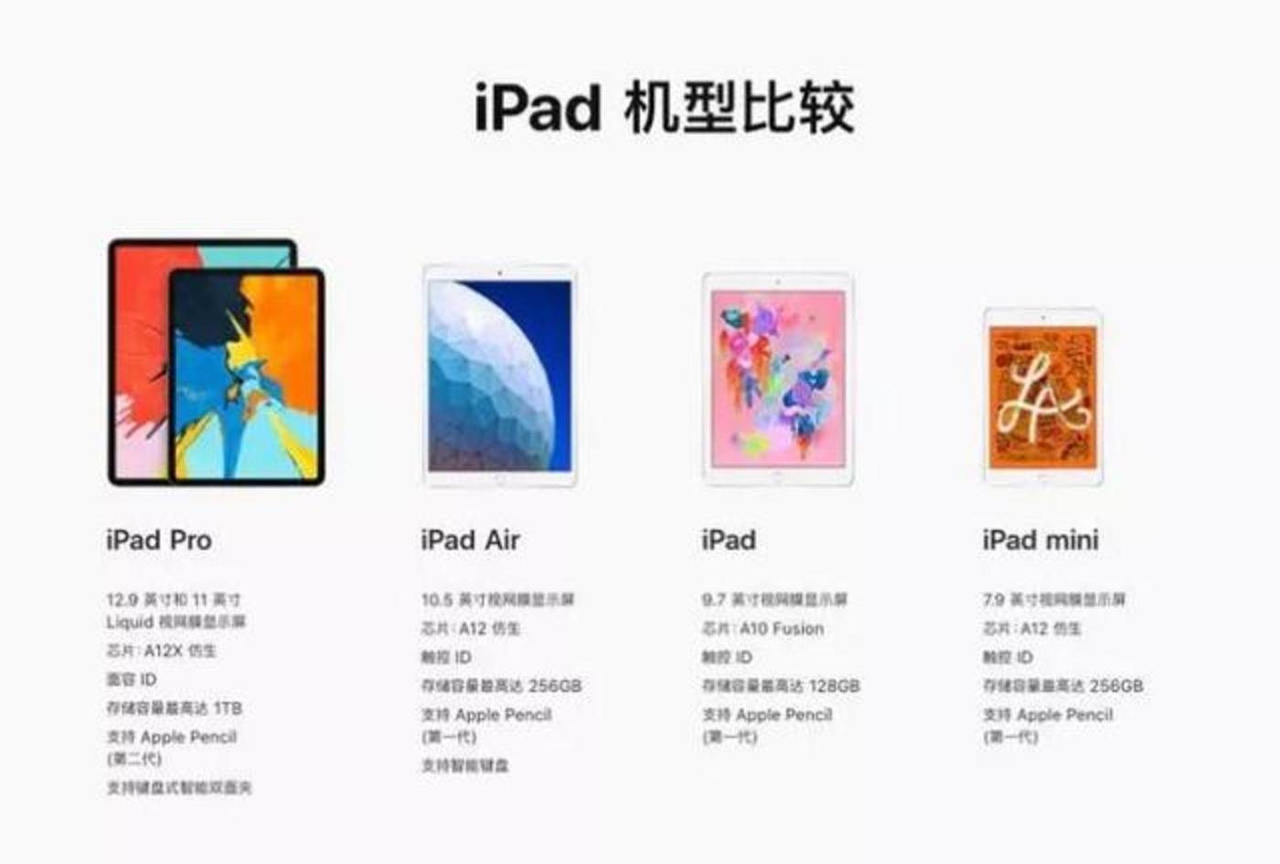 蘋果偷偷發布ipad，前有華為小米后有大屏手機，怎么辦？        