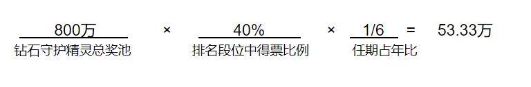 QuarkChain守護者計劃啟動,競選守護主網贏取超高(圖3) QuarkChain守護者計劃啟動,競選守護主網贏取超高(圖3)