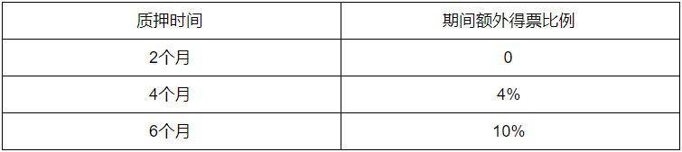 QuarkChain守護者計劃啟動,競選守護主網贏取超高(圖4) QuarkChain守護者計劃啟動,競選守護主網贏取超高(圖4)