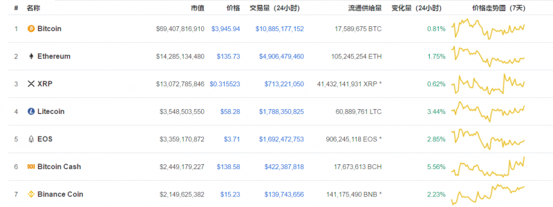 幣安Launchpad讓IEO變得炙手可熱，但最終誰能向投(圖2)
