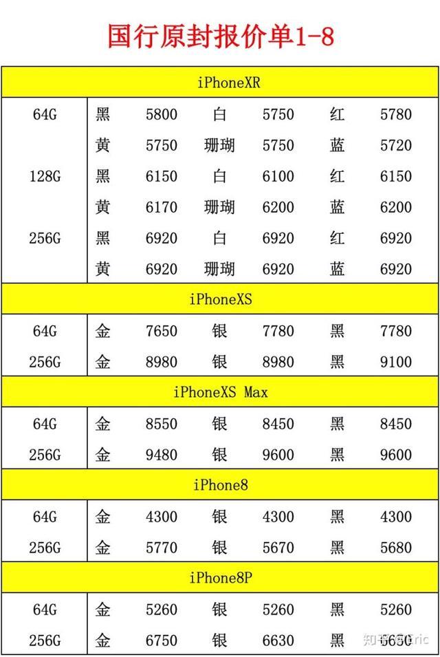 降價(jià)是止痛藥，但不是抑制iPhone下滑的解藥        