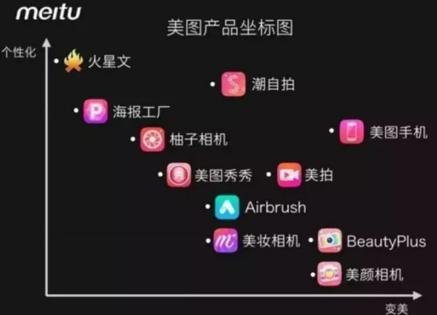 押寶手機、電商接連受挫，游戲會是美圖的救命稻草嗎？        