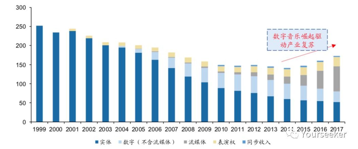 音樂平臺們正在謀劃一場內容的供給側變革 音樂平臺們正在謀劃一場內容的供給側變革