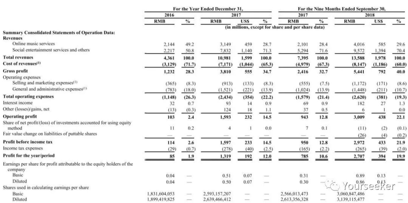音樂平臺們正在謀劃一場內容的供給側變革 音樂平臺們正在謀劃一場內容的供給側變革