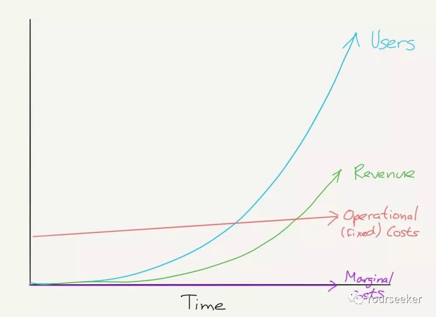 音樂平臺們正在謀劃一場內容的供給側變革 音樂平臺們正在謀劃一場內容的供給側變革