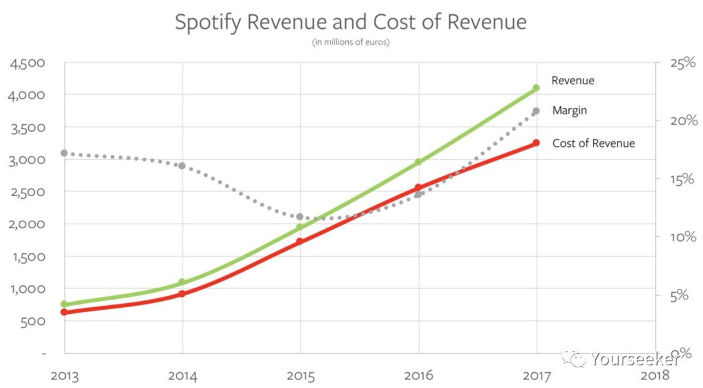 音樂平臺們正在謀劃一場內容的供給側變革 音樂平臺們正在謀劃一場內容的供給側變革