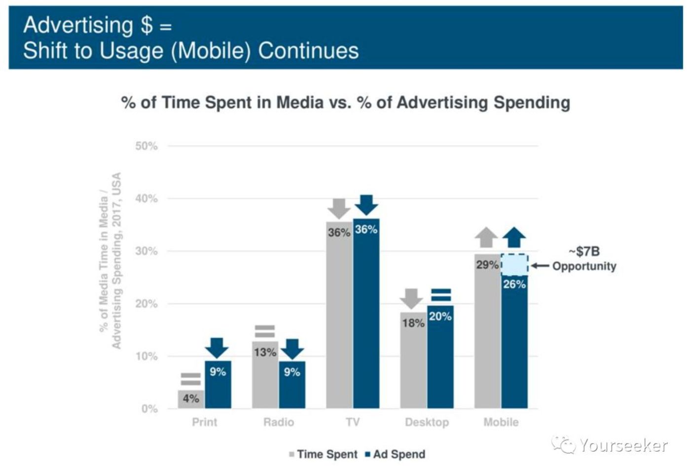 音樂平臺們正在謀劃一場內容的供給側變革 音樂平臺們正在謀劃一場內容的供給側變革