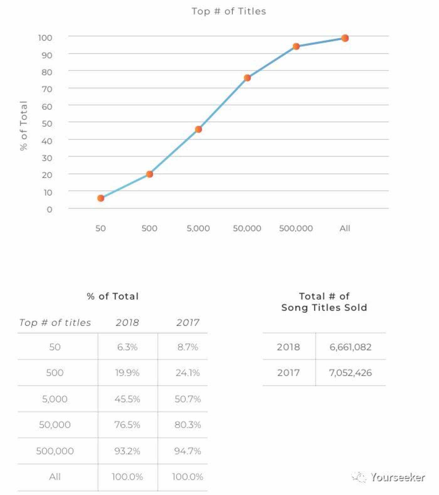 音樂平臺們正在謀劃一場內容的供給側變革 音樂平臺們正在謀劃一場內容的供給側變革