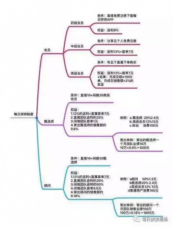 “每日拼拼”延期上線，每日優鮮是真拼還是假(圖3)