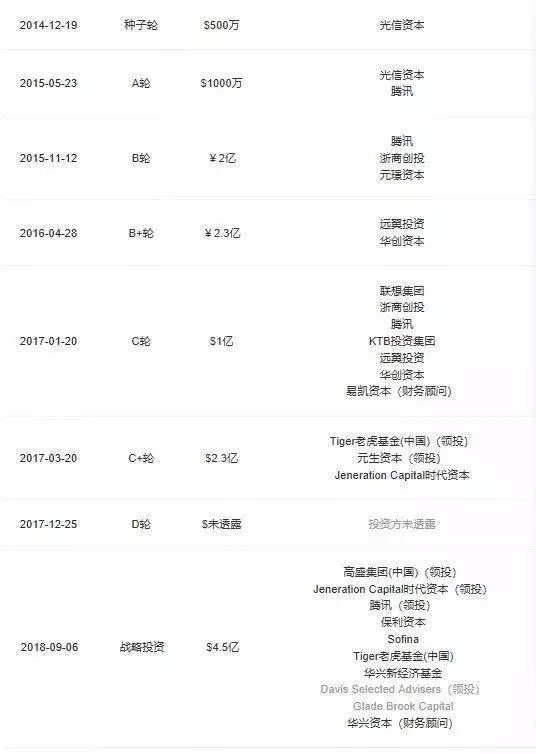 “每日拼拼”延期上線，每日優鮮是真拼還是假(圖5)