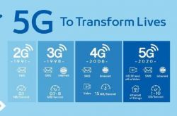 5G網絡尚未面世，5G手機為何先行？